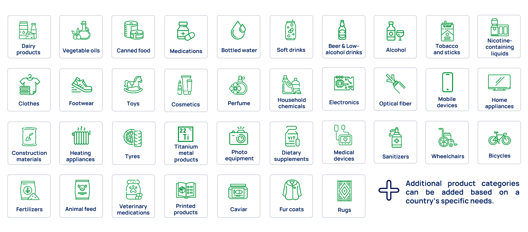 Real-time management of each store
